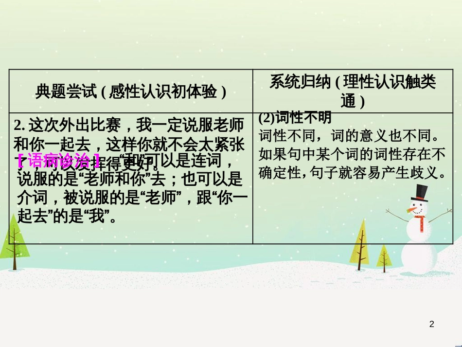 高考地理 技法点拨——气候 1 (301)_第2页