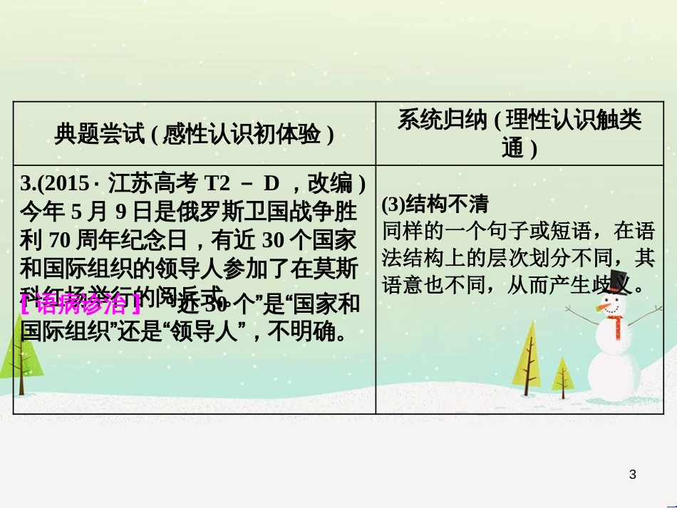 高考地理 技法点拨——气候 1 (301)_第3页