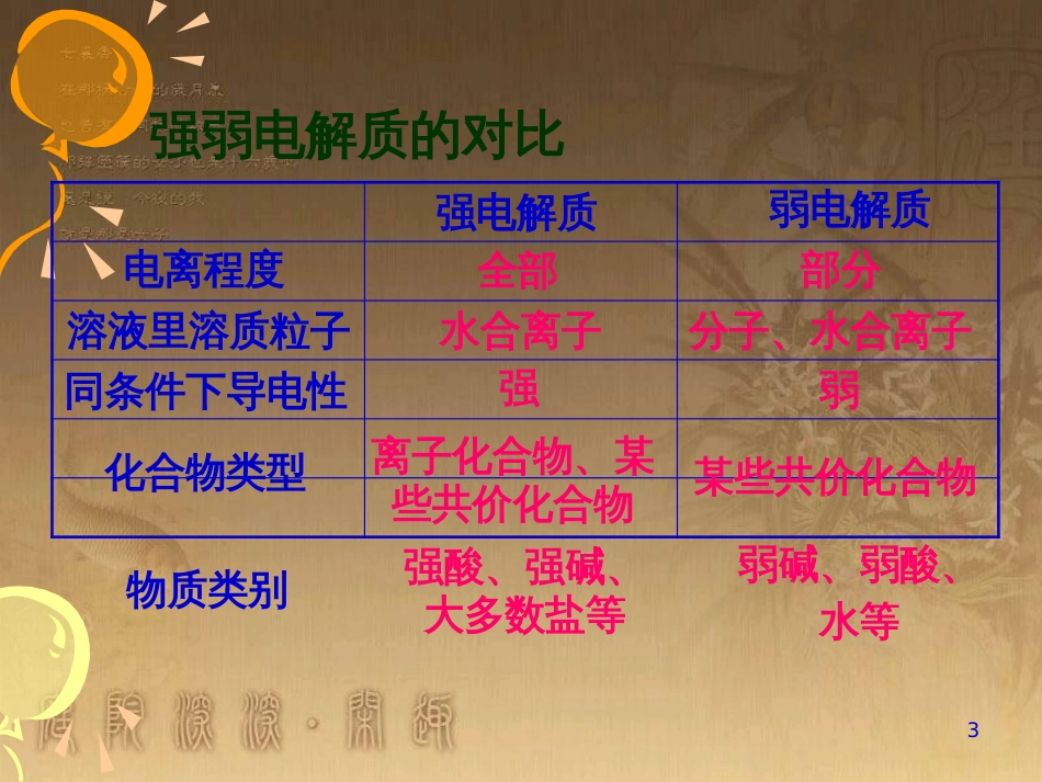 高中化学 1.1从实验学化学课件 新人教版必修1 (10)_第3页