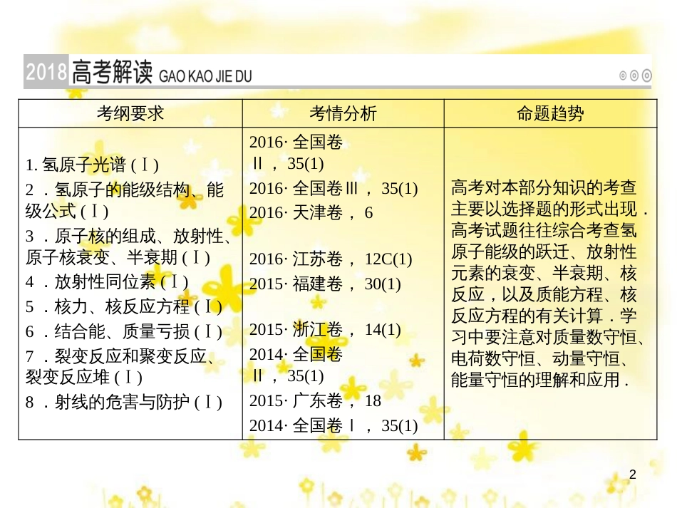高三化学一轮复习 专题2 第1单元 氧化还原反应课件 苏教版 (142)_第2页
