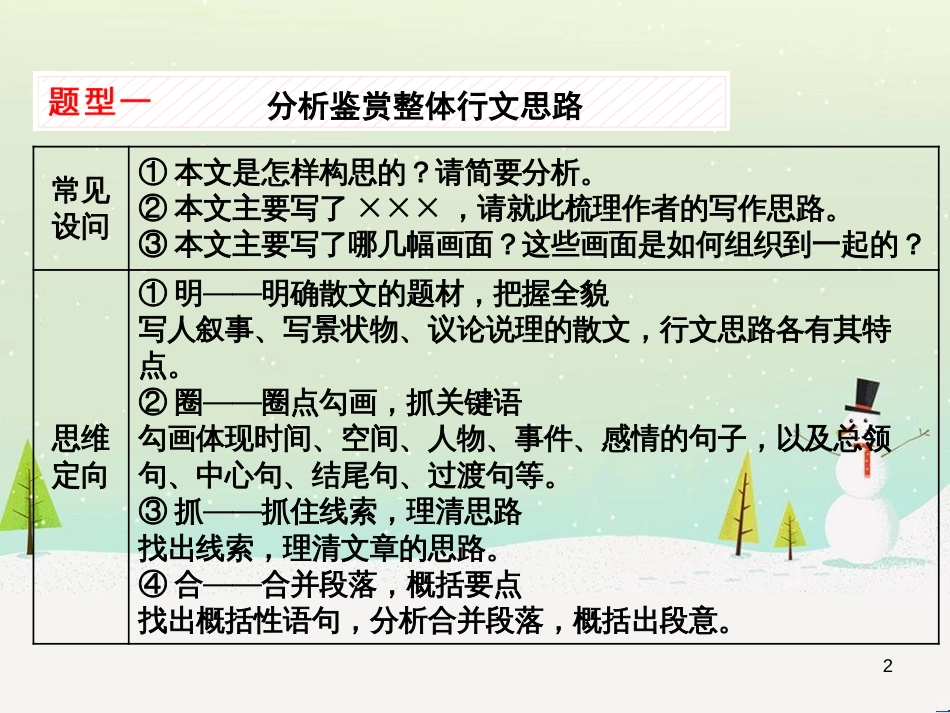 高考地理 技法点拨——气候 1 (260)_第2页