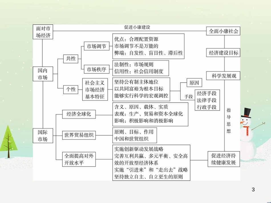 高考地理 技法点拨——气候 1 (181)_第3页