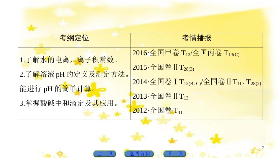 高三化学一轮复习 专题10 第4单元 定量实验和化学实验的设计与评价课件 苏教版 (21)_第2页