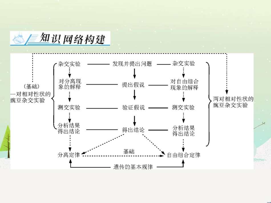 高考地理 技法点拨——气候 1 (617)_第2页