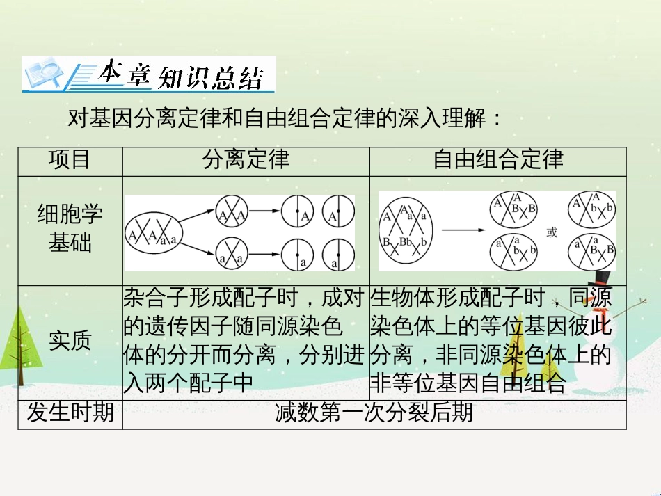 高考地理 技法点拨——气候 1 (617)_第3页