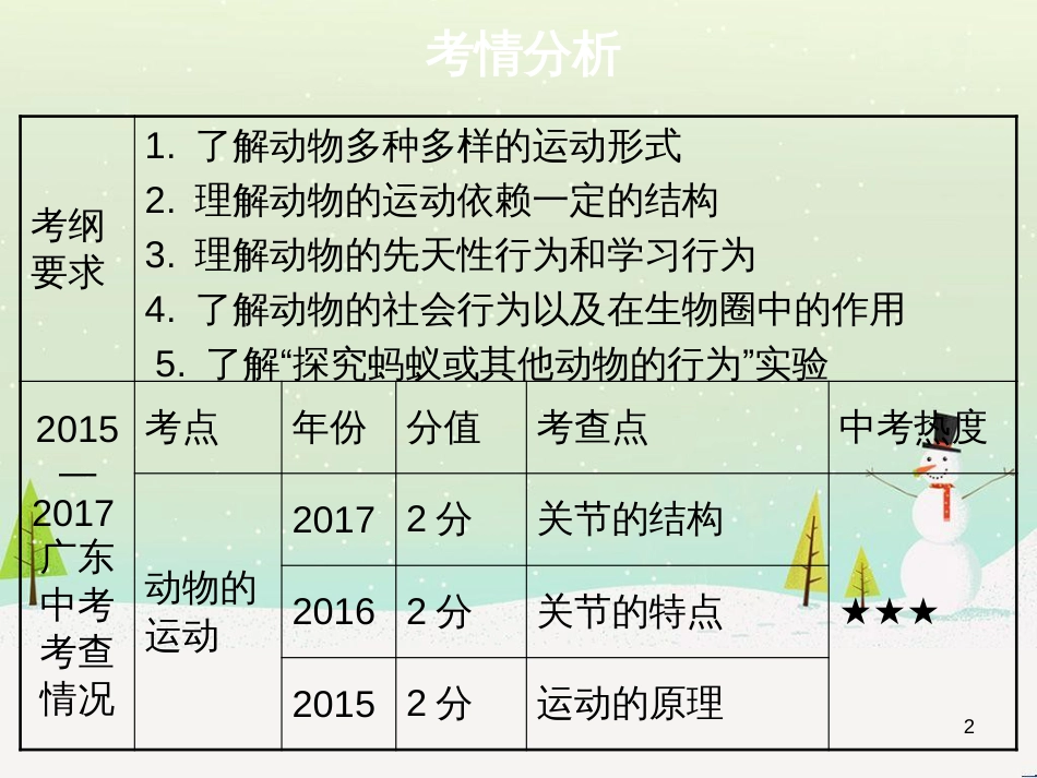 高考地理 技法点拨——气候 1 (33)_第2页