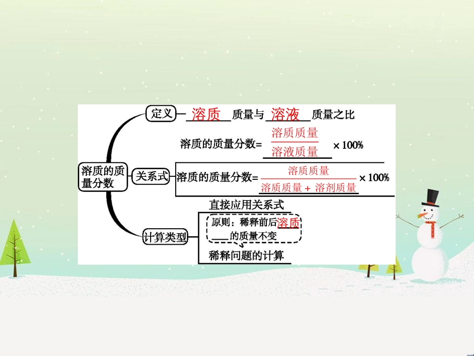 八年级数学上册 第十二章 全等三角形 12.1 全等三角形导学课件 （新版）新人教版 (79)_第3页