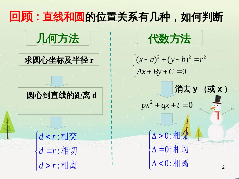 八年级物理上册 1.3《活动降落伞比赛》课件 （新版）教科版 (2108)_第2页