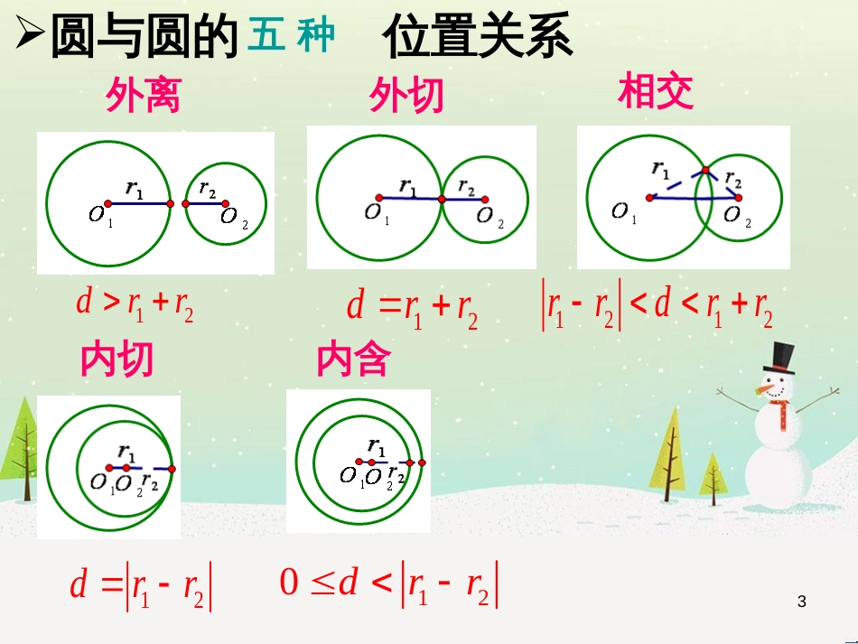 八年级物理上册 1.3《活动降落伞比赛》课件 （新版）教科版 (2108)_第3页