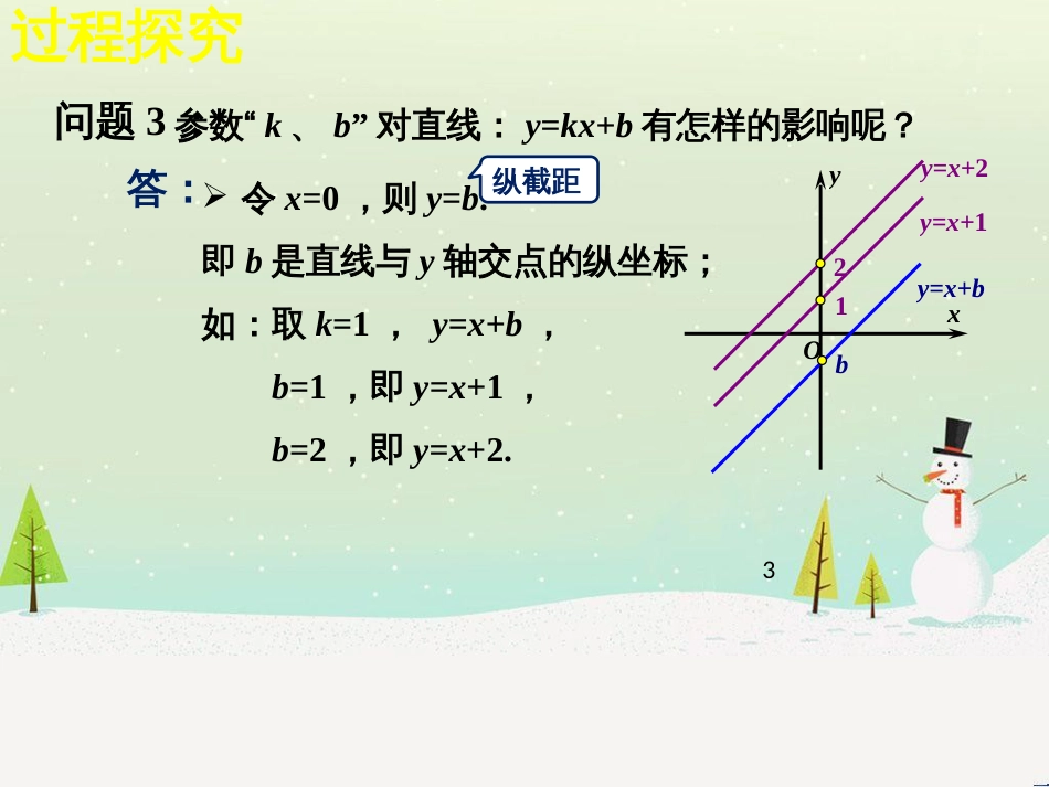 八年级物理上册 1.3《活动降落伞比赛》课件 （新版）教科版 (2196)_第3页