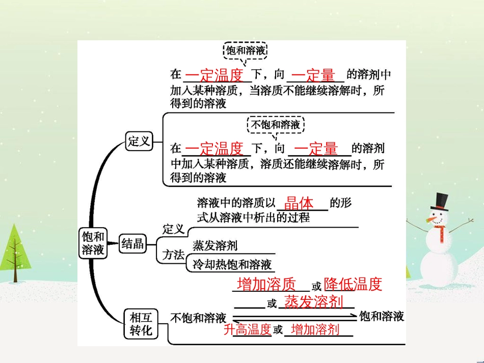 八年级数学上册 第十二章 全等三角形 12.1 全等三角形导学课件 （新版）新人教版 (81)_第3页