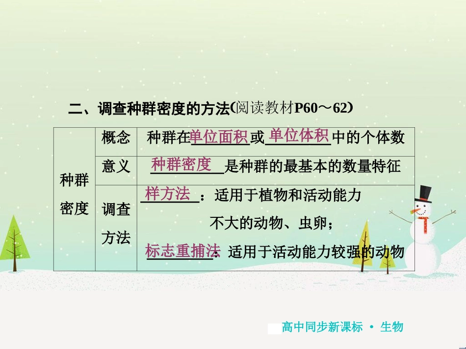 高中地理 第二章 第二节 森林的开发和保护——以亚马孙热带雨林为例课件 新人教版必修3 (228)_第3页