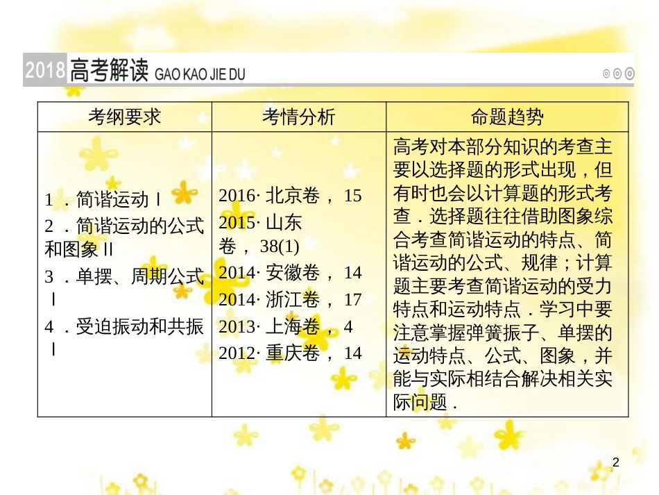 高三化学一轮复习 专题2 第1单元 氧化还原反应课件 苏教版 (133)_第2页