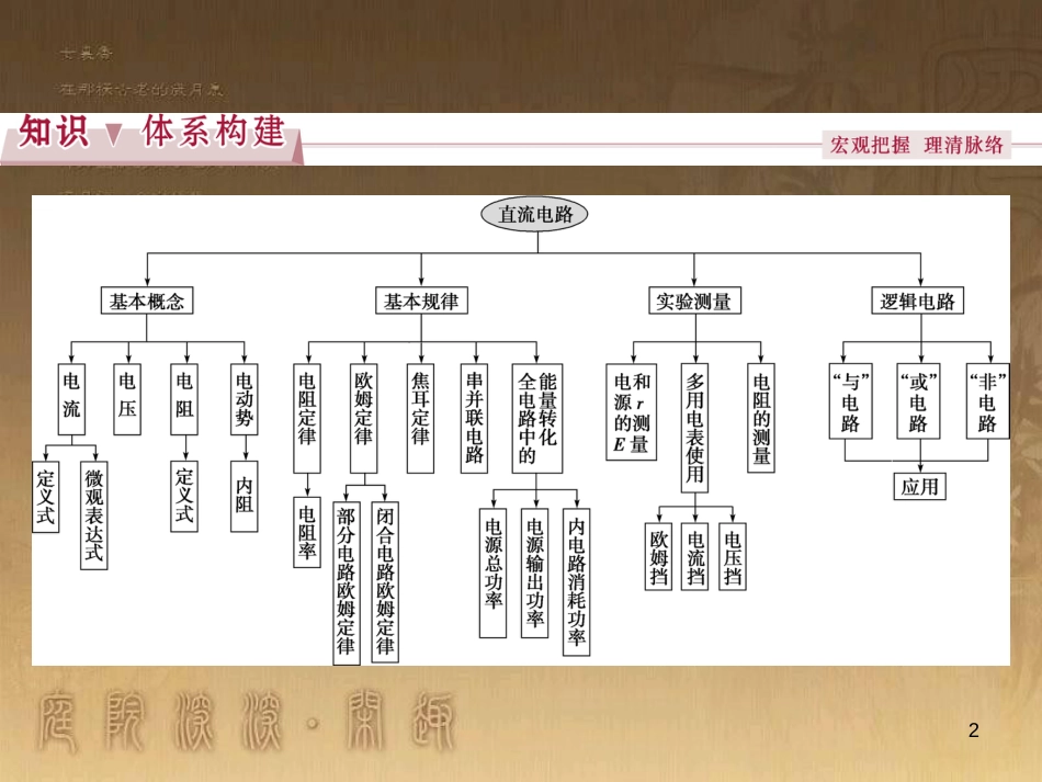 高考语文总复习 第1单元 现代新诗 1 沁园春长沙课件 新人教版必修1 (246)_第2页