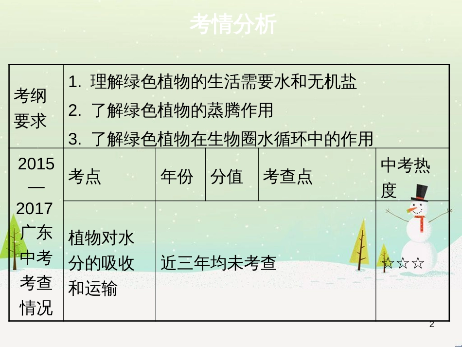 高考地理 技法点拨——气候 1 (43)_第2页