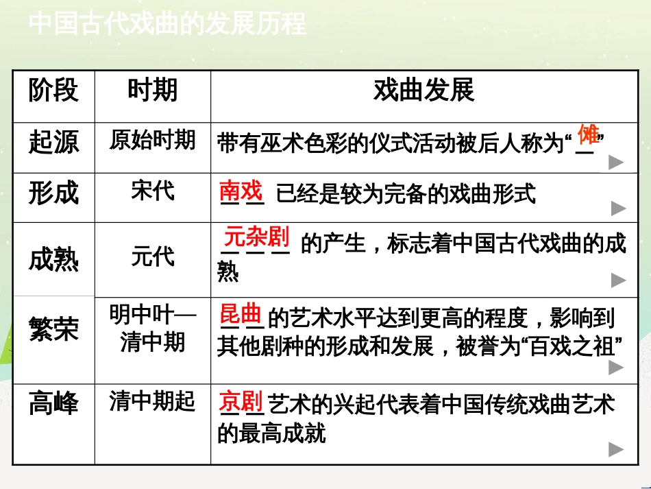 八年级物理上册 1.3《活动降落伞比赛》课件 （新版）教科版 (2564)_第3页