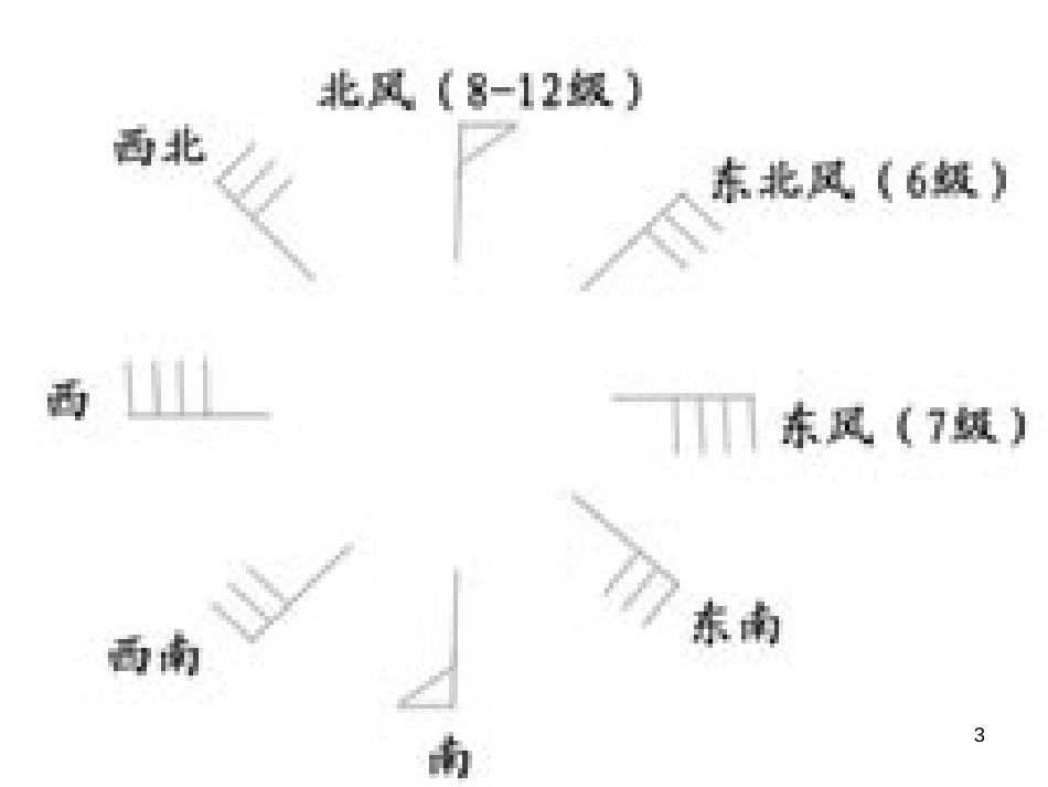 八年级生物下册 13.1 生物的分类课件1 北京版 (737)_第3页