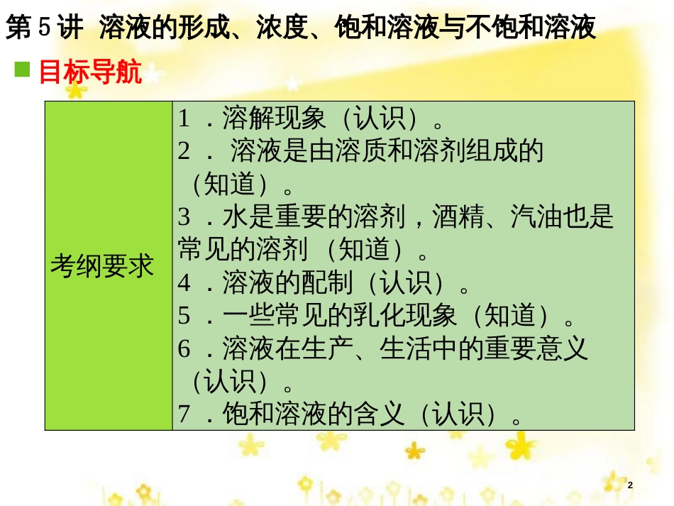 高考地理二轮复习 研讨会 关于高考复习的几点思考课件 (18)_第2页