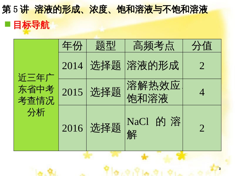 高考地理二轮复习 研讨会 关于高考复习的几点思考课件 (18)_第3页