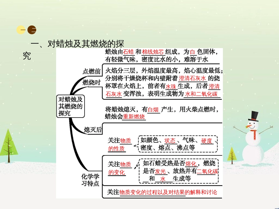 八年级数学上册 第十二章 全等三角形 12.1 全等三角形导学课件 （新版）新人教版 (90)_第2页