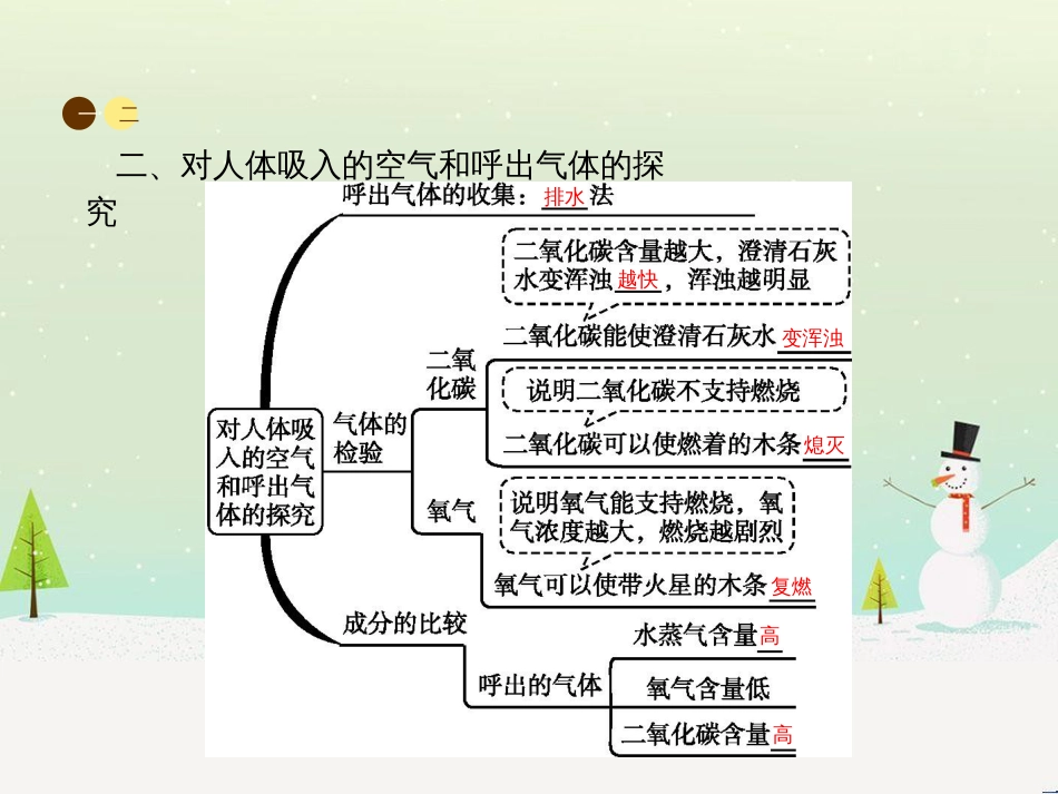 八年级数学上册 第十二章 全等三角形 12.1 全等三角形导学课件 （新版）新人教版 (90)_第3页