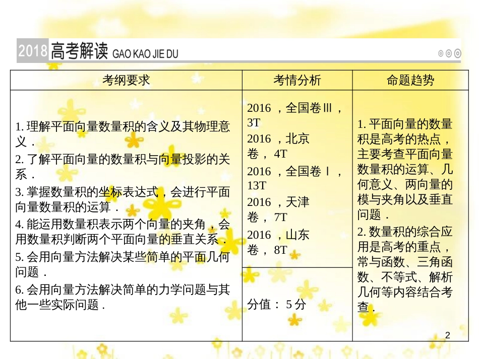高考政治一轮复习 微专题“原因依据类”主观题答题模板课件 (259)_第2页