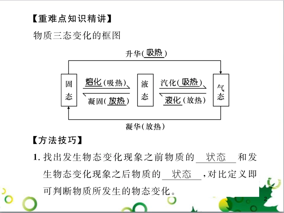 八年级英语上册 Module 12 Help主题写作课件 （新版）外研版 (363)_第2页