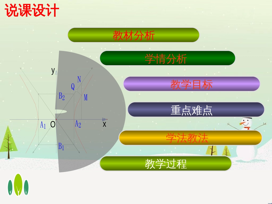 八年级物理上册 1.3《活动降落伞比赛》课件 （新版）教科版 (1520)_第2页