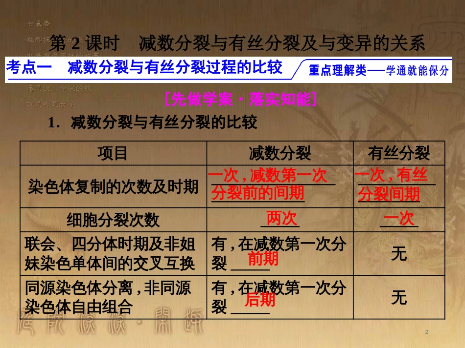 高考生物一轮复习 第二单元 基因的本质与表达 第1讲 DNA是主要的遗传物质课件（必修2） (24)_第2页