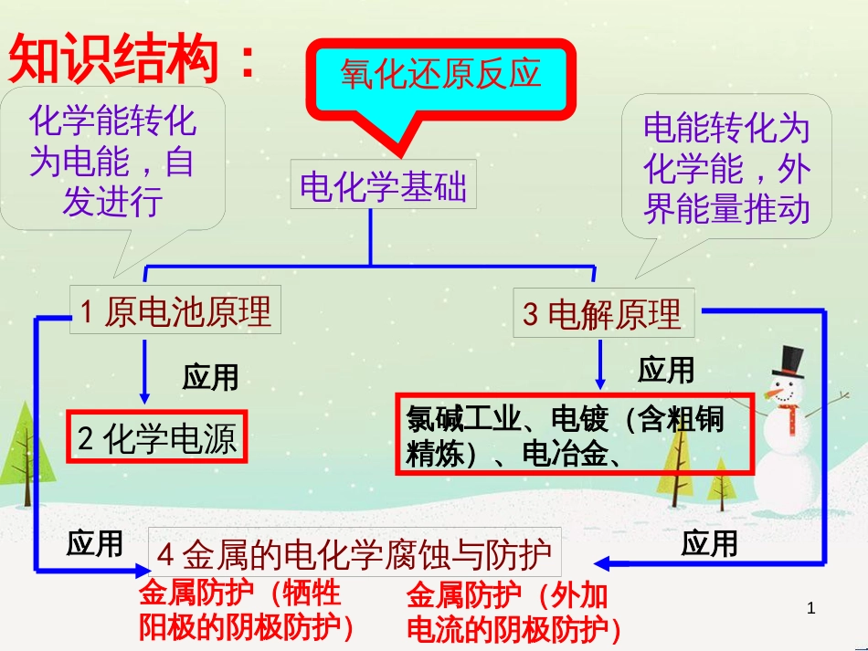 八年级生物上册 5.1.4鱼课件 （新版）新人教版 (7)_第1页