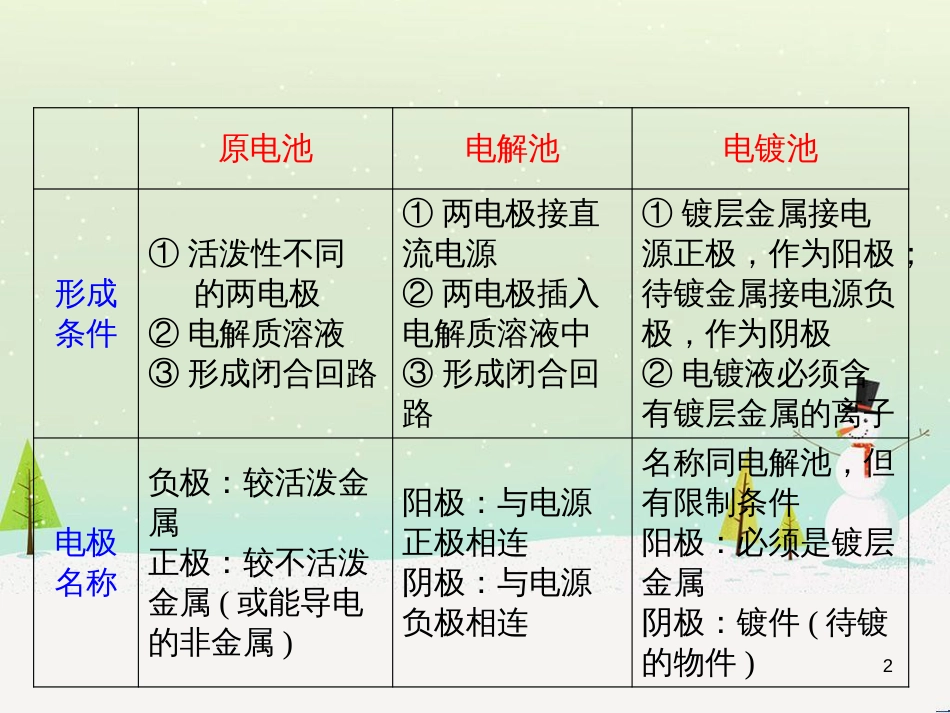 八年级生物上册 5.1.4鱼课件 （新版）新人教版 (7)_第2页