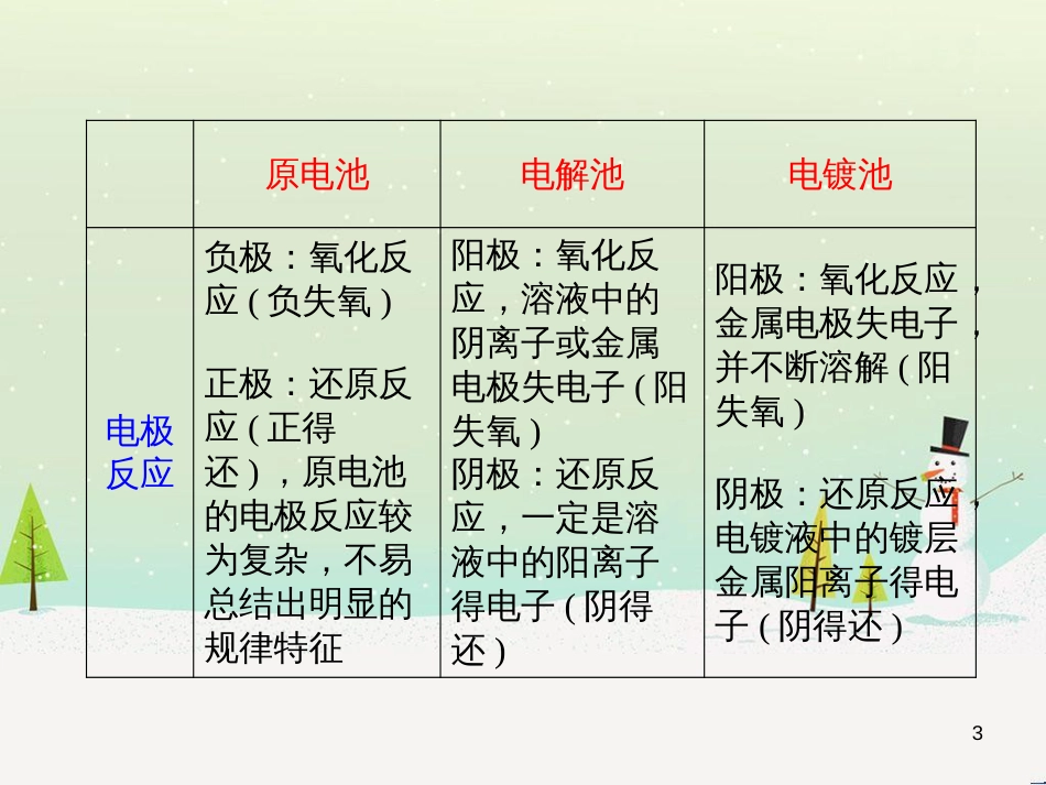 八年级生物上册 5.1.4鱼课件 （新版）新人教版 (7)_第3页