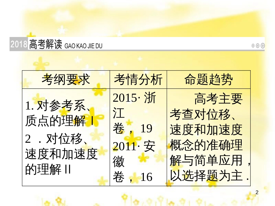 高三化学一轮复习 专题2 第1单元 氧化还原反应课件 苏教版 (160)_第2页