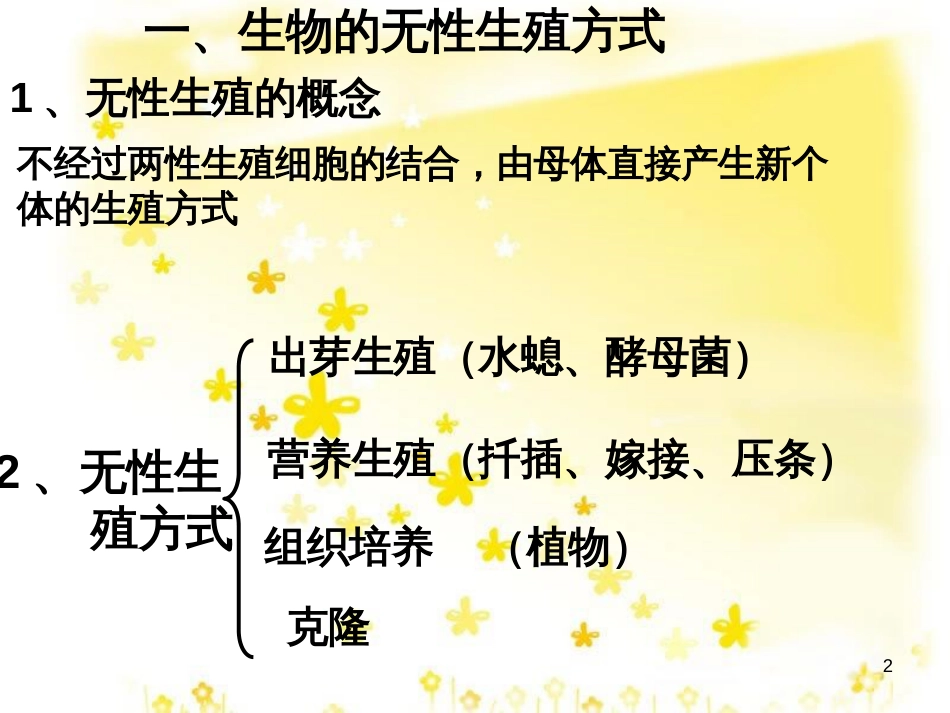 八年级生物下册 第七单元 第一章 生物的生殖和发育复习课件 （新版）新人教版_第2页