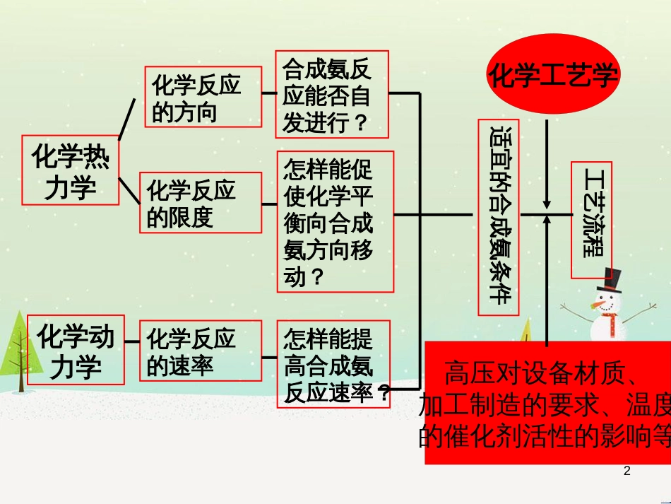 八年级物理上册 1.3《活动降落伞比赛》课件 （新版）教科版 (2835)_第2页