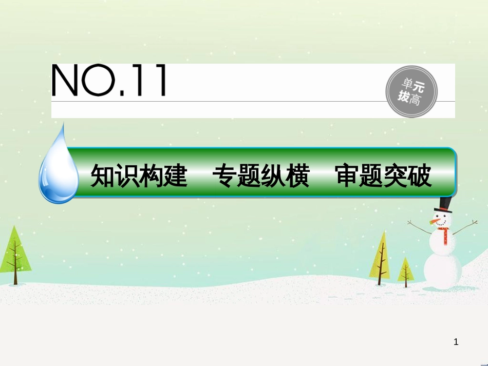 高考地理 技法点拨——气候 1 (174)_第1页