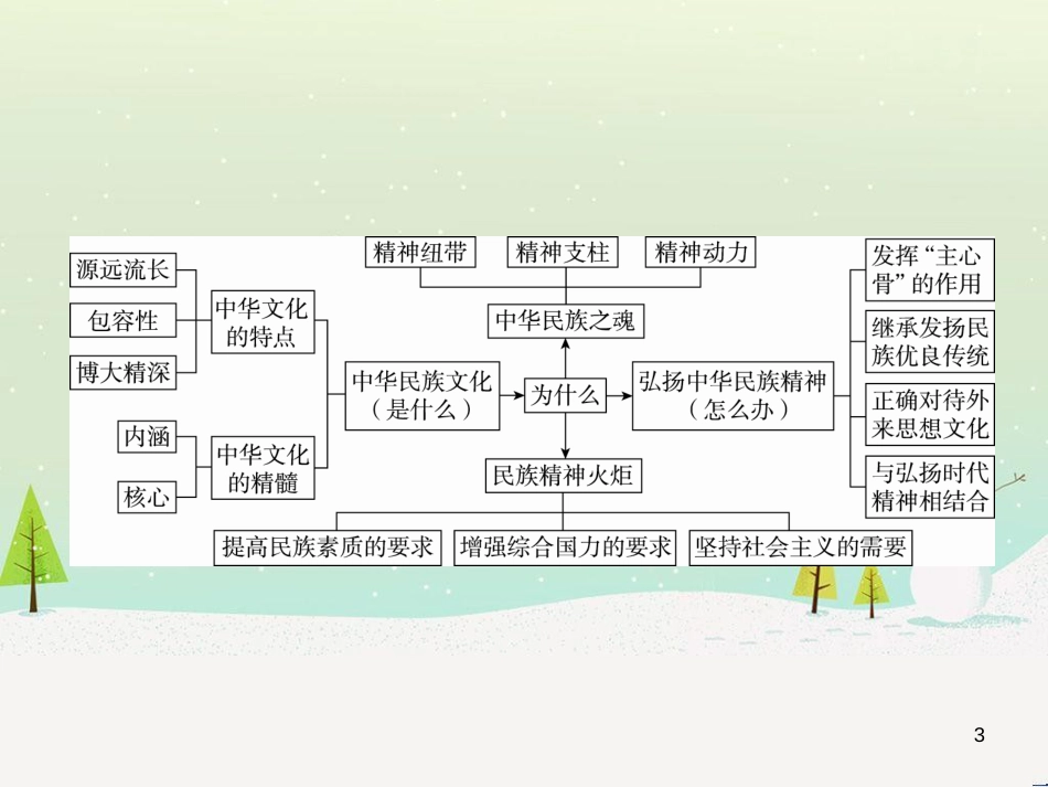 高考地理 技法点拨——气候 1 (174)_第3页