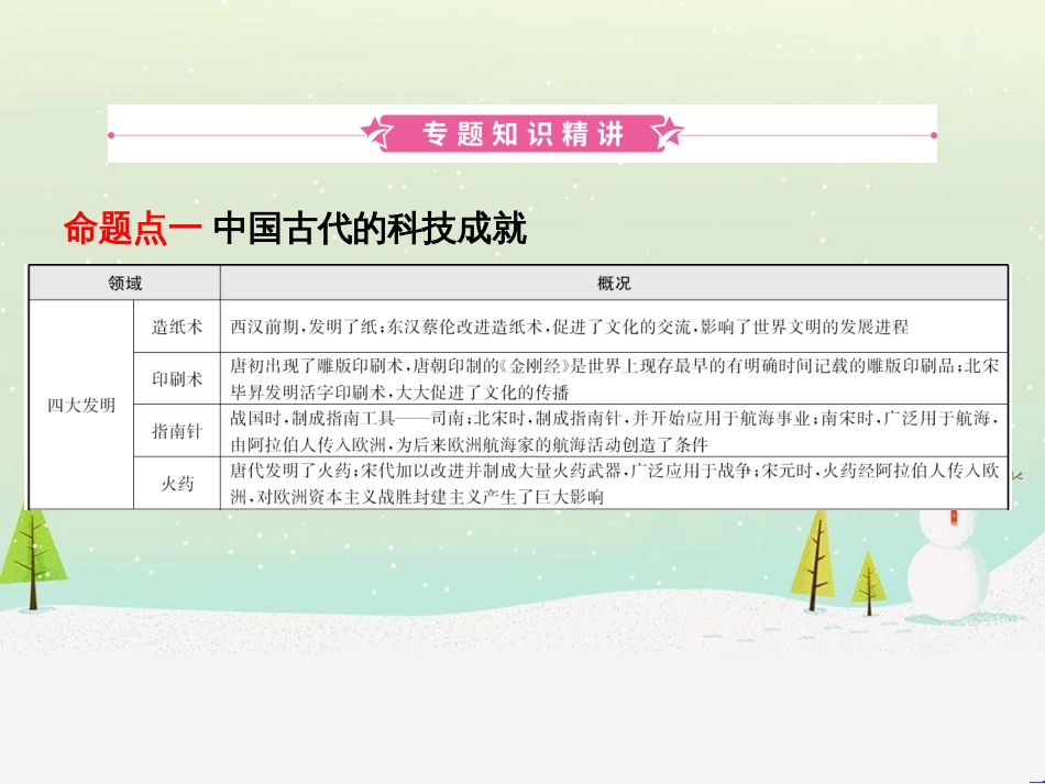 smzAAA山东省济宁市2019年中考历史专题复习 专题十 古今中外的科学技术与经济全球化课件_第2页