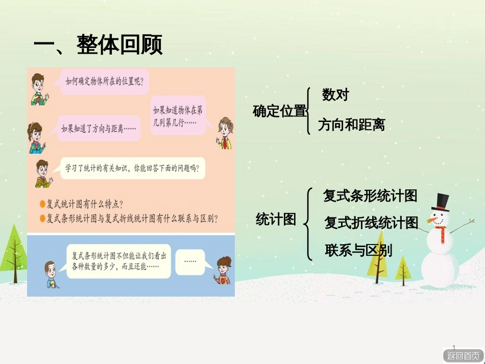 八年级生物下册 13.1 生物的分类课件1 北京版 (73)_第1页