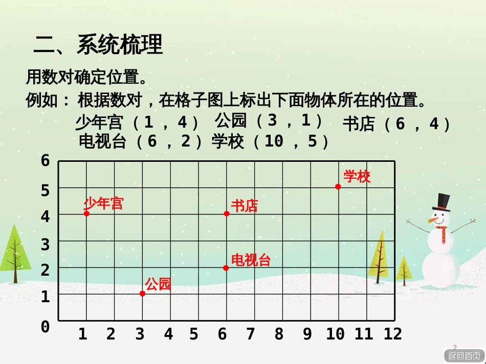 八年级生物下册 13.1 生物的分类课件1 北京版 (73)_第2页