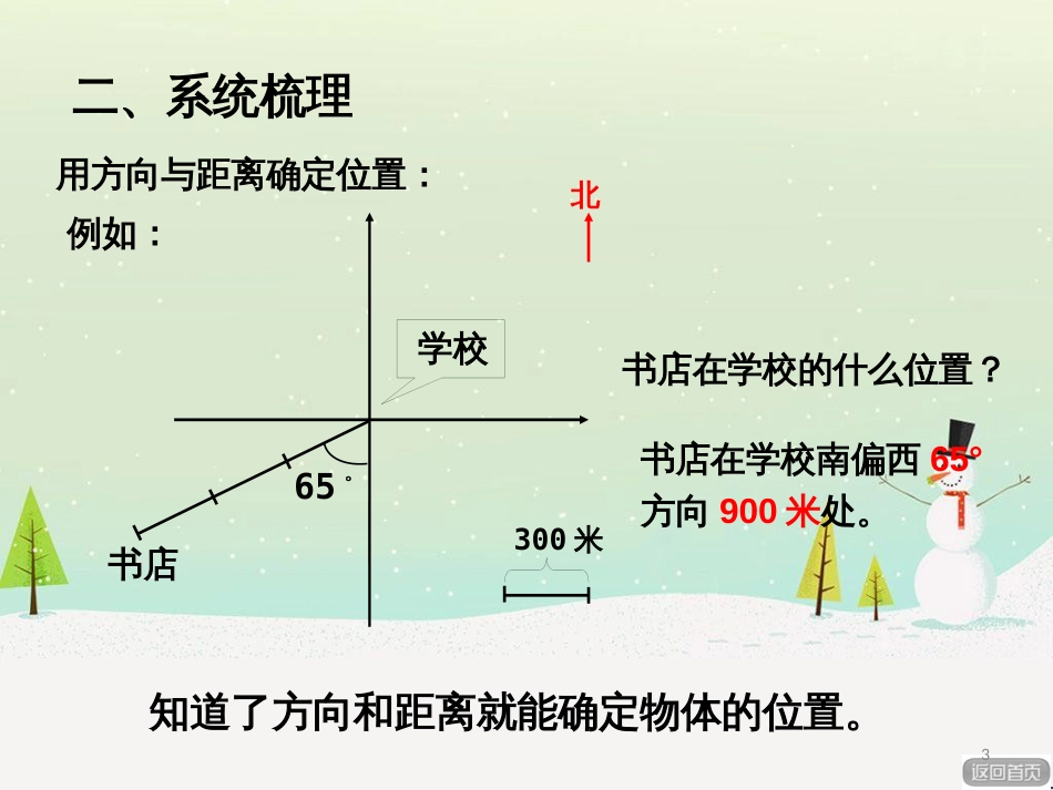 八年级生物下册 13.1 生物的分类课件1 北京版 (73)_第3页