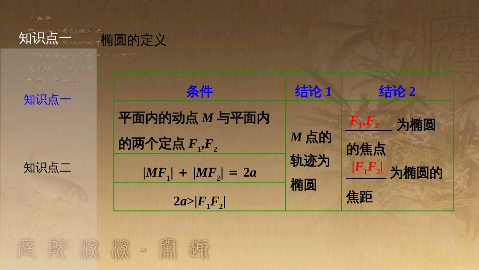 高考生物一轮复习 第八单元 生命活动的调节 第二讲 通过神经系统的调节课件 新人教版 (64)_第3页