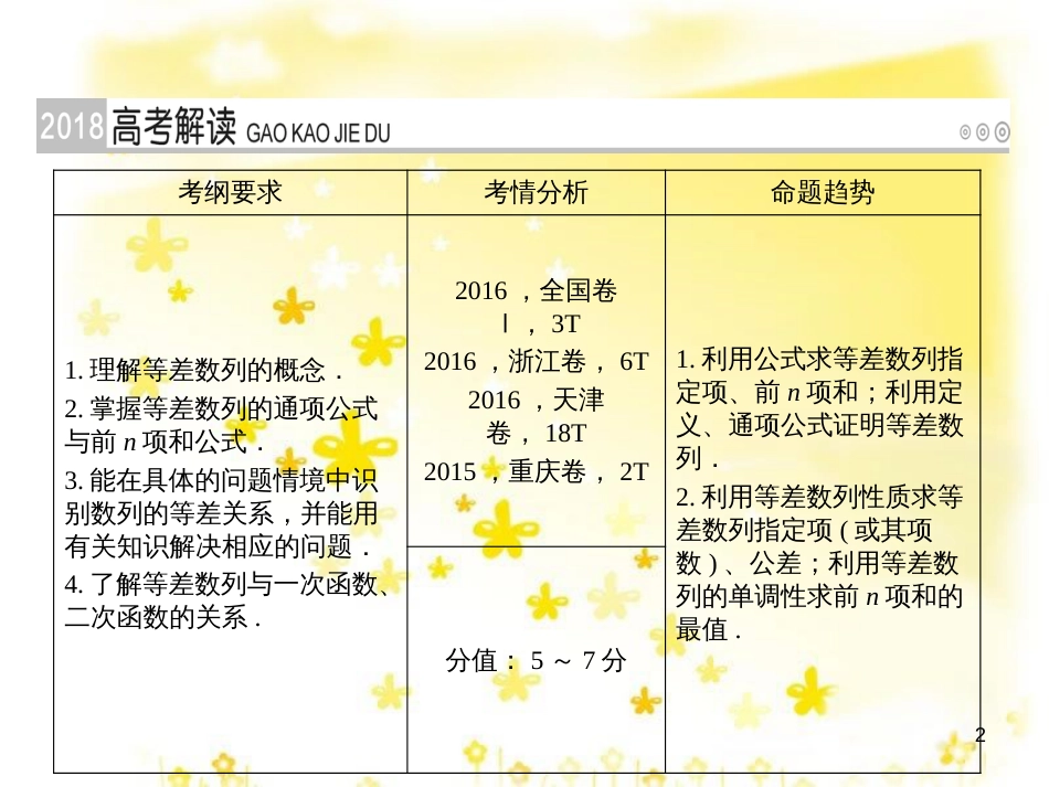 高考政治一轮复习 微专题“原因依据类”主观题答题模板课件 (262)_第2页
