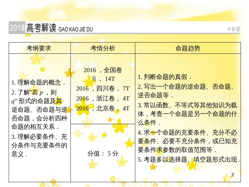 高考政治一轮复习 微专题“原因依据类”主观题答题模板课件 (266)_第2页