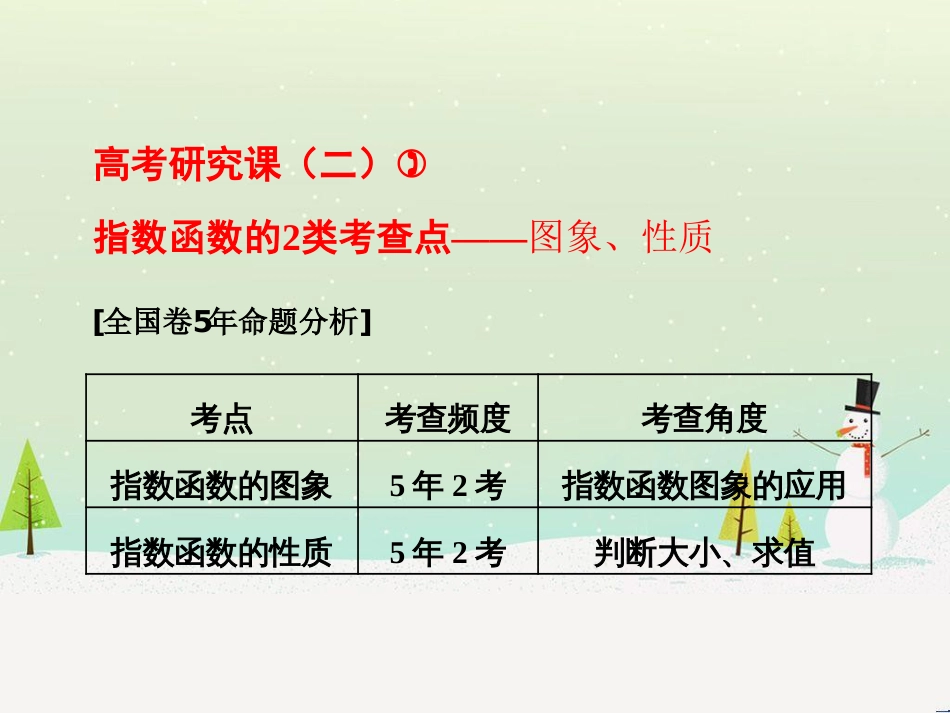 高考地理 技法点拨——气候 1 (549)_第1页