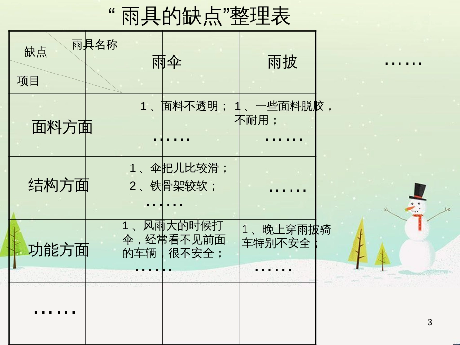 八年级生物下册 13.1 生物的分类课件1 北京版 (898)_第3页