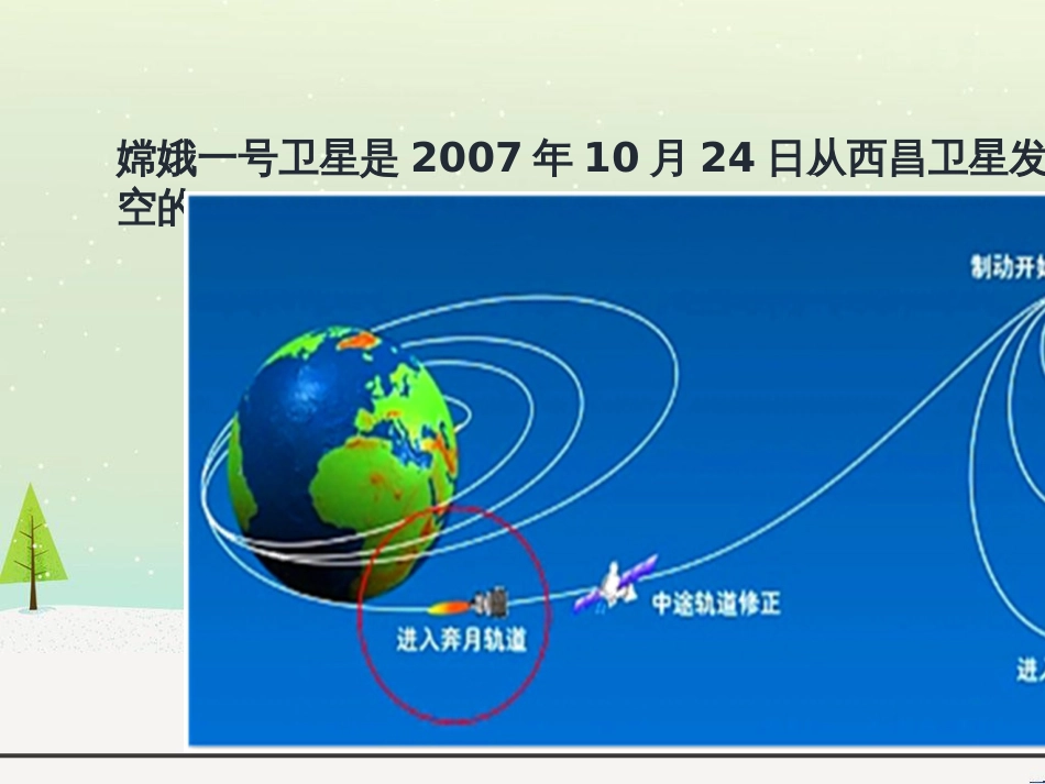 八年级物理上册 1.3《活动降落伞比赛》课件 （新版）教科版 (1622)_第3页