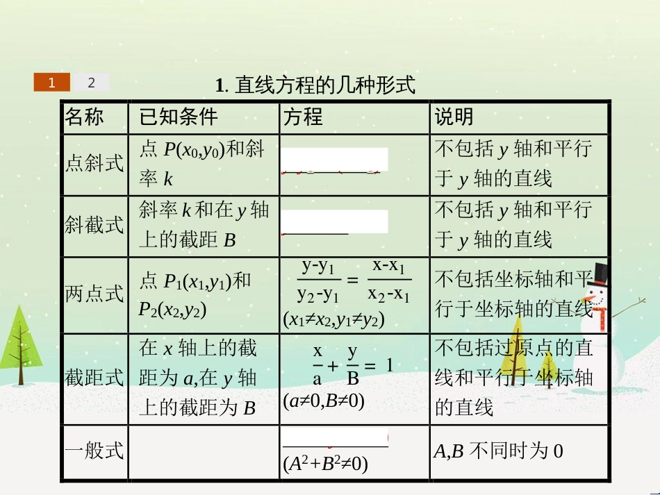 高中地理 第二章 第二节 森林的开发和保护——以亚马孙热带雨林为例课件 新人教版必修3 (192)_第3页