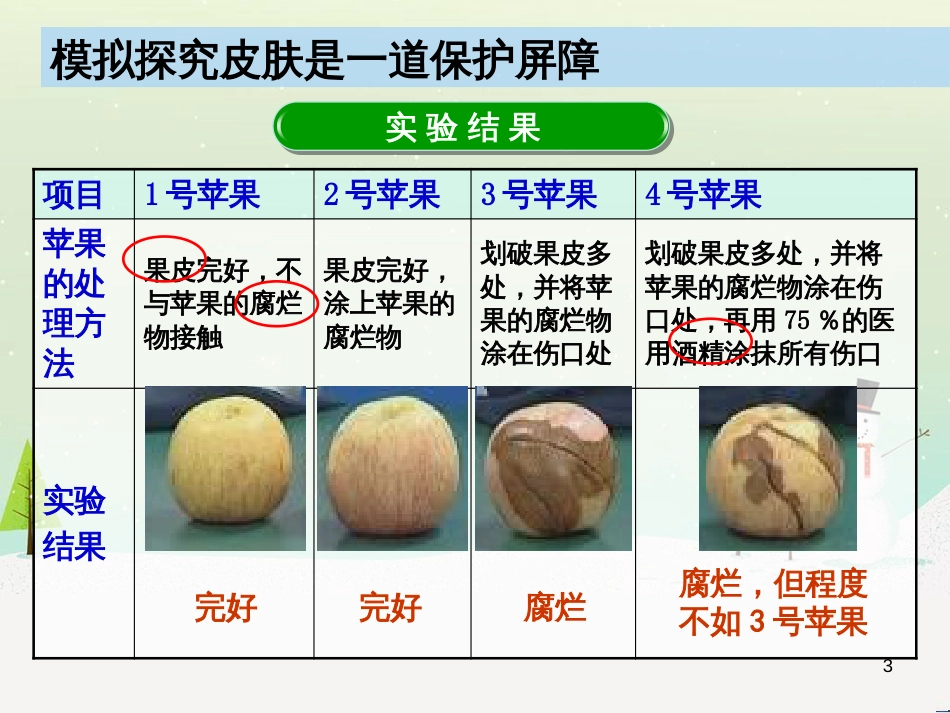 八年级生物下册 第23章 第1节 人体的免疫防线教学课件 苏科版_第3页