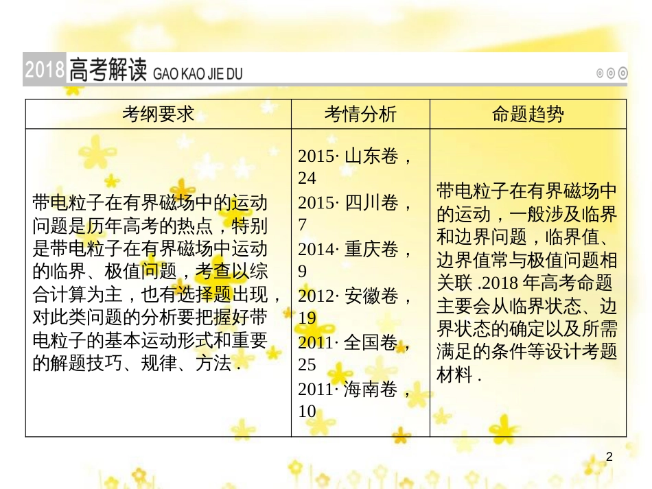 高三化学一轮复习 专题2 第1单元 氧化还原反应课件 苏教版 (171)_第2页
